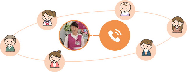 以高品質(zhì)的產(chǎn)品，回應(yīng)從店頭或客戶(hù)服務(wù)熱線(xiàn)中，所聽(tīng)到的顧客的需求。